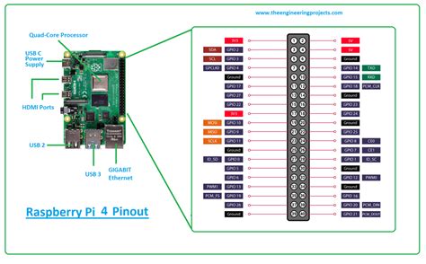 raspberry pi 4 pines|DATASHEET .
